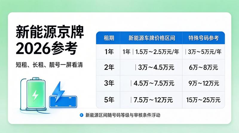 新能源汽车租赁优势