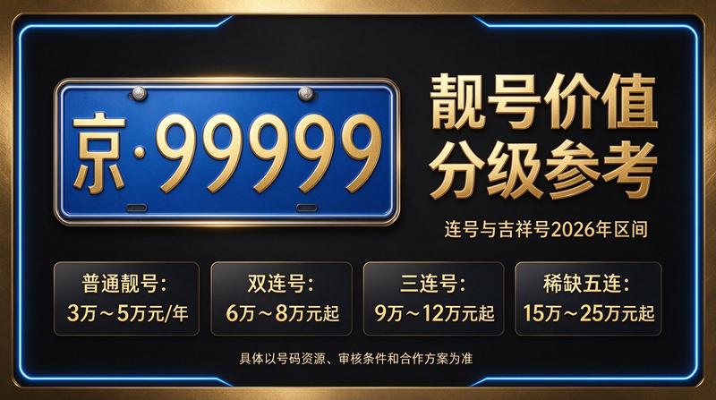 2026年京牌租赁业务洽谈场景